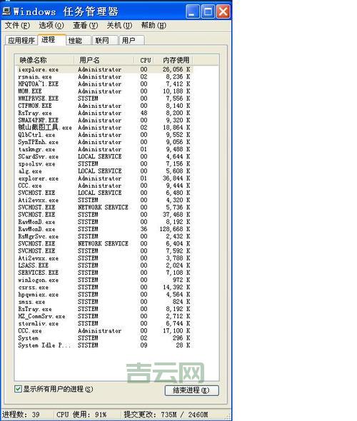 cpu使用率忽高忽低正常吗？什么情况下需要注意？