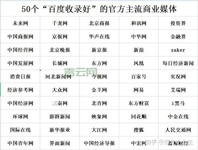 网络发稿媒体怎么选?这几个平台效果好!