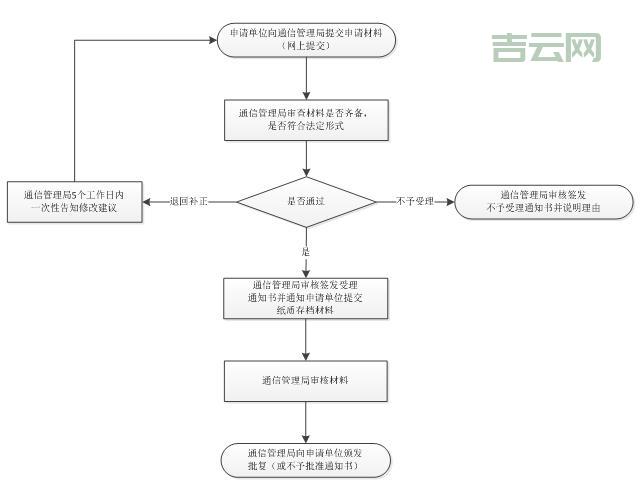 国外域名注册指南:关键步骤与注意事项详解