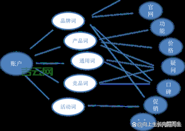 sem推广怎么做(把握这5个步骤搜索引擎营销)