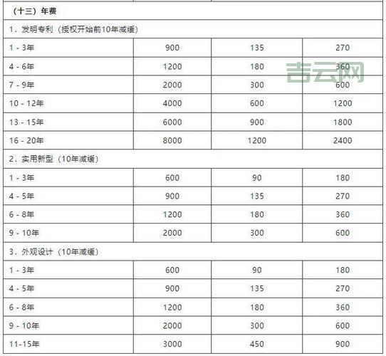 2024年最新IDC机房价格趋势与费用解析