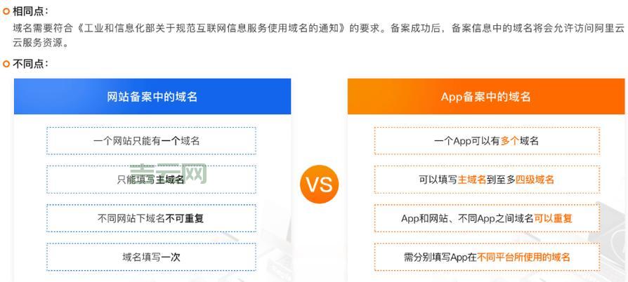 域名备案多少钱？这些费用你需要知道！