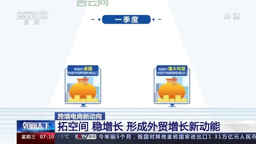 什么是外贸空间？外贸空间范围大揭秘