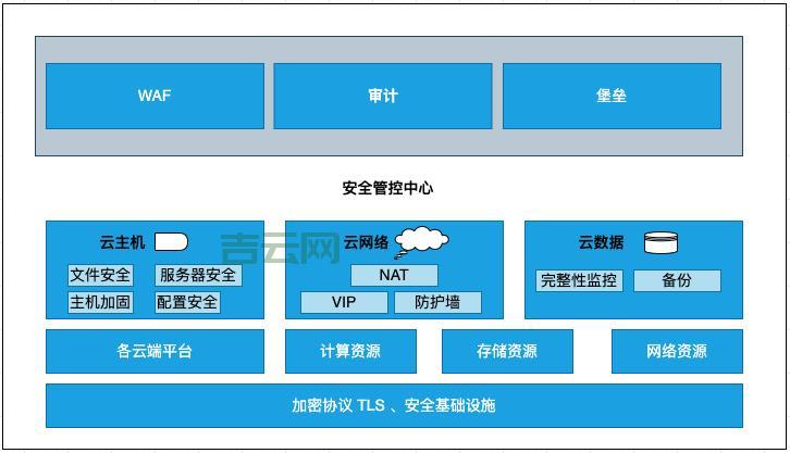服务器防御升级，打造安全堡垒