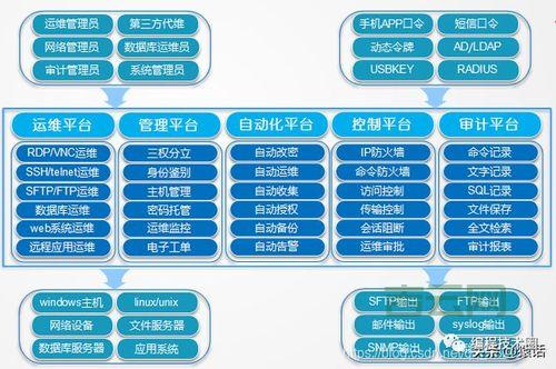 服务器防御升级，打造安全堡垒