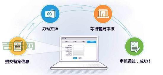 新手必看的网站备案教程，快速上手指南