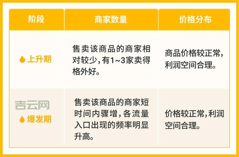 国外空间租用教程分享，手把手教你选购！