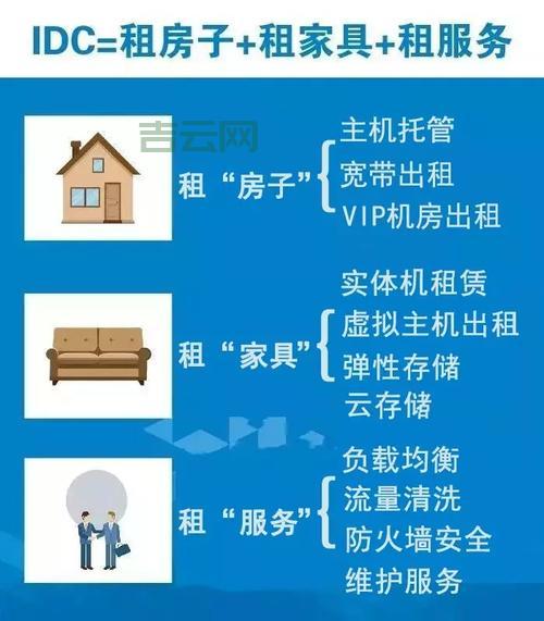 移动服务器租用推荐：高效、安全的企业解决方案