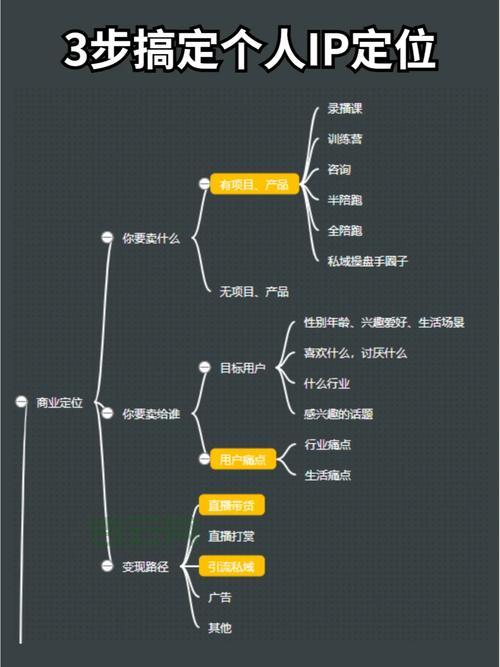 获取服务器IP:三种方法快速搞定