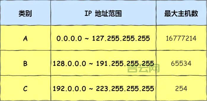 隐藏真实IP，QQ代理IP地址大揭秘！