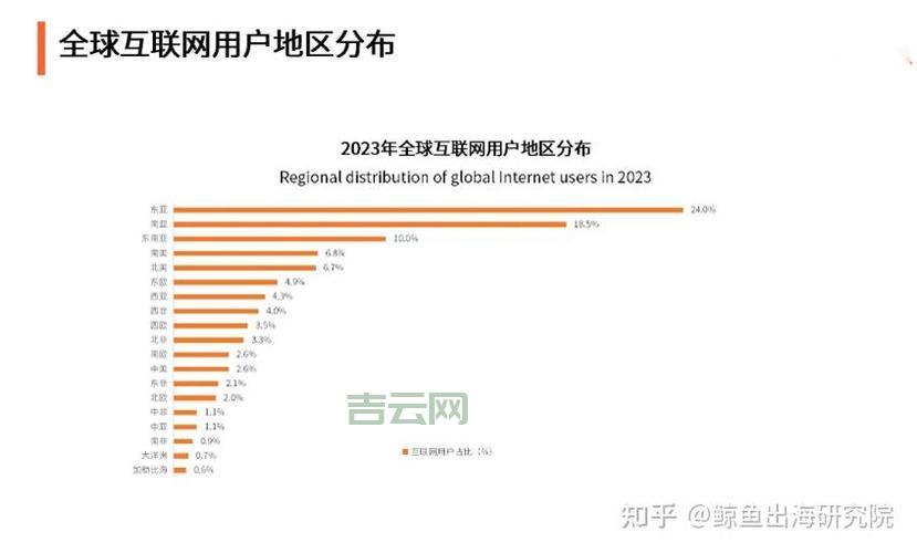 2024国外服务器租用指南：助力企业跨境拓展