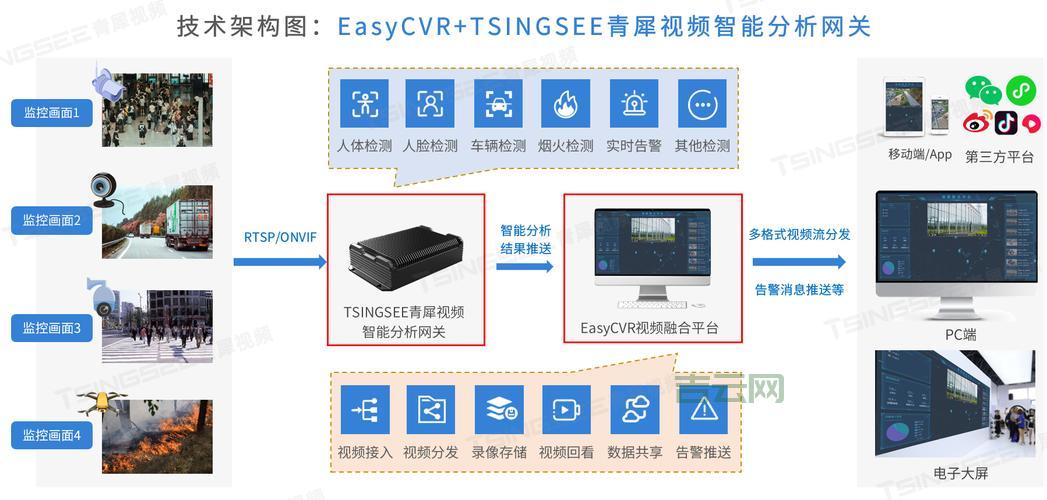 高效管理视频监控服务器：提升安全监控性能