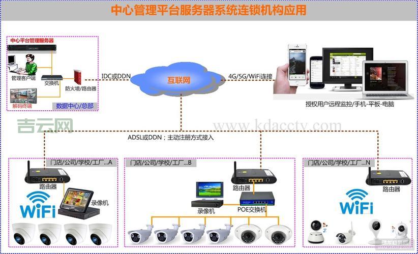 高效管理视频监控服务器:提升安全监控性能