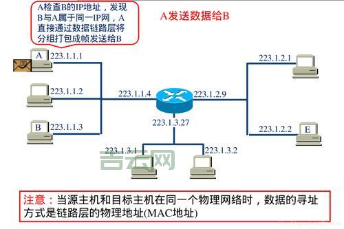 什么是IP地址？全面解析互联网的关键地址