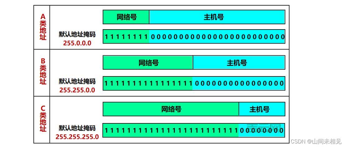 什么是IP地址？全面解析互联网的关键地址