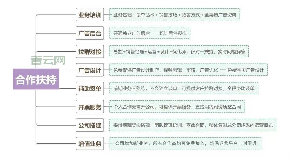 如何选择最适合的上网代理服务？详细对比与推荐