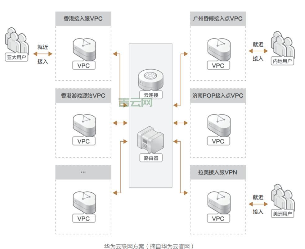 虚拟空间租用优势解析：安全性与灵活性并存