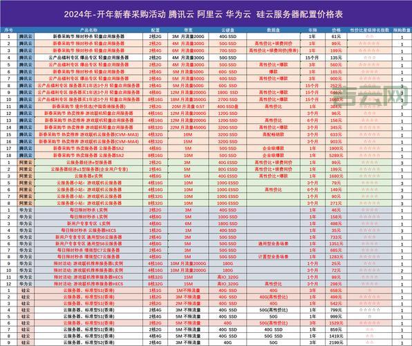 免费的网站服务器评测：高性价比云服务器推荐