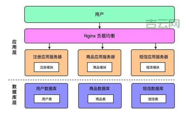 MSSQL是什么？深入了解微软的数据库管理系统