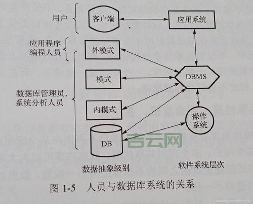 MSSQL是什么？深入了解微软的数据库管理系统