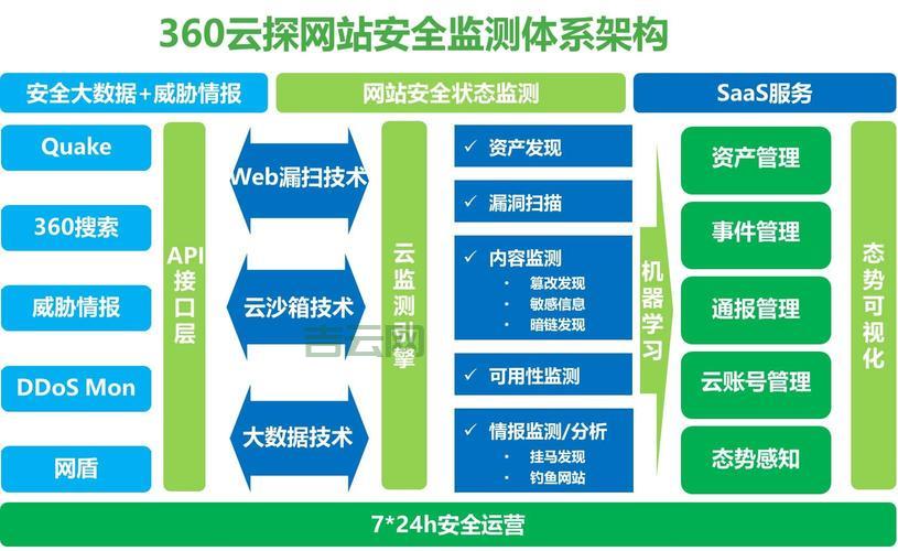 高防服务器服务:全面防御DDoS攻击,保障网站安全