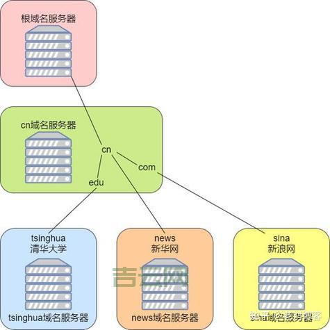 中国域名根服务器设立，推动国内互联网发展