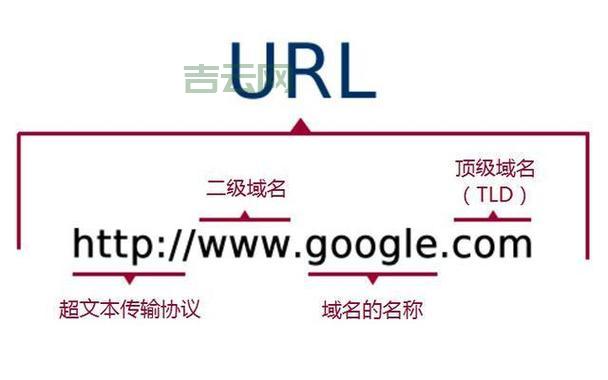 中国域名根服务器设立,推动国内互联网发展