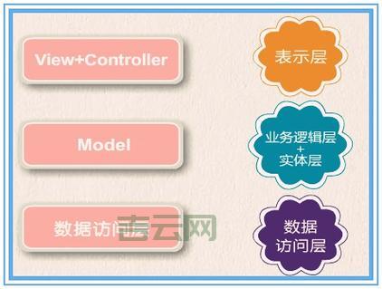 ASP.NET空间价格:选择性价比高的