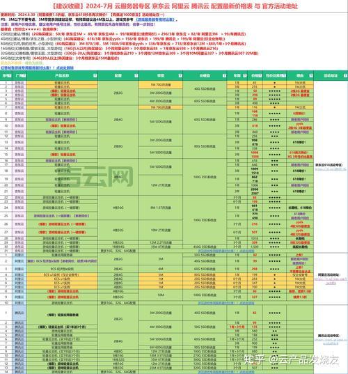 双线服务器租用多少钱？不同配置价格差很大！
