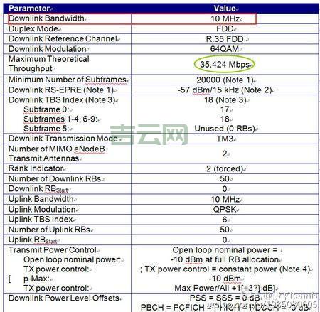 文件无法渲染别着急！几个步骤快速排查问题！