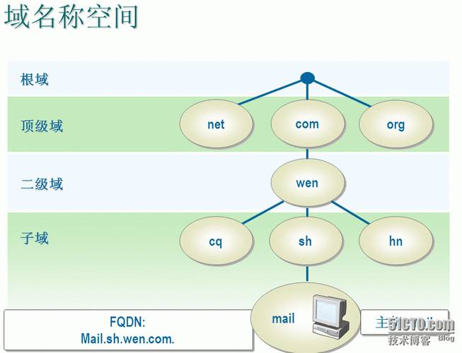 DNS服务器：互联网背后的秘密武器