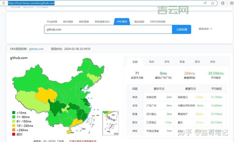 国内访问海外域名:需要注意这些问题