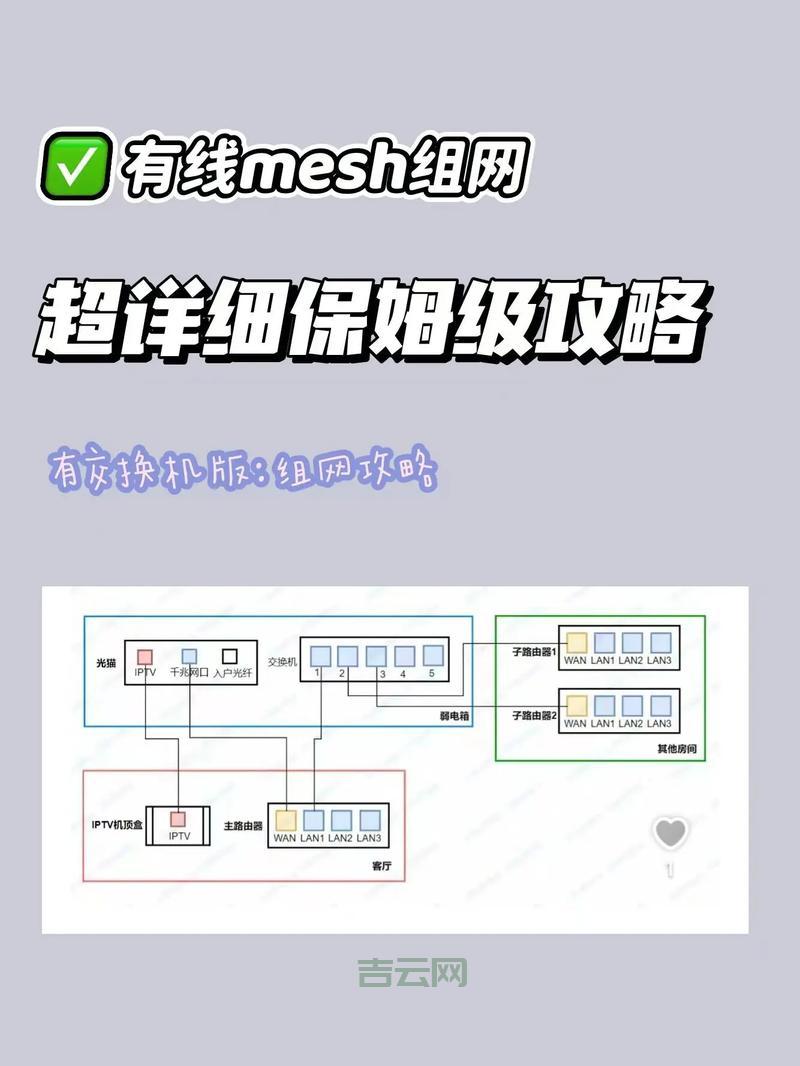 光纤路由器设置教程来了,小白也能一看就懂!