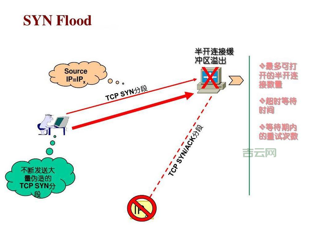 最流行的DOS攻击工具推荐与使用指南
