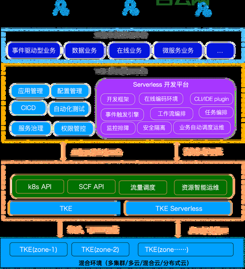 腾讯云服务器:安全稳定的弹性计算服务,随需扩展