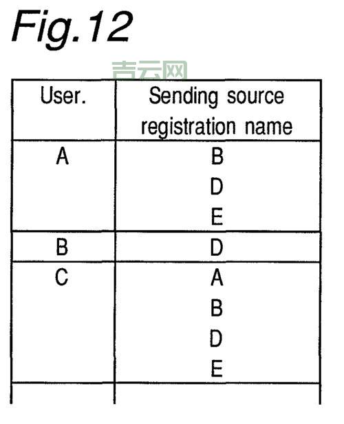 sent协议好用吗？行内人告诉你sent协议的优缺点！