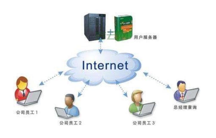 什么是OA服务器？简单易懂的解释