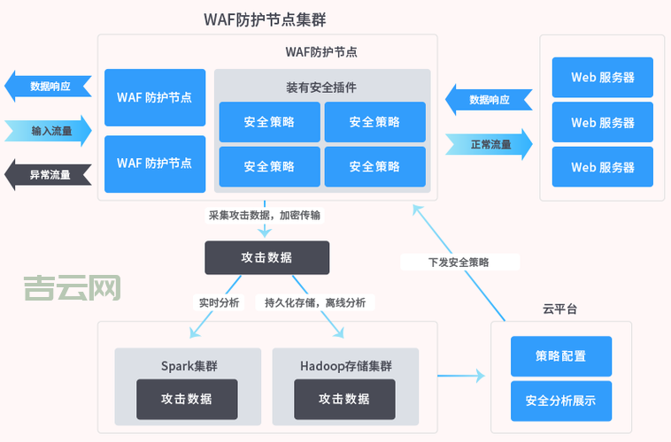 香港服务器防御DDoS攻击的最佳解决方案