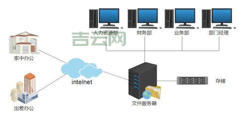 文件服务器解决方案：为企业提供安全便捷的文件管理