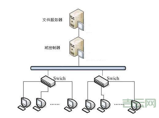 文件服务器解决方案：为企业提供安全便捷的文件管理