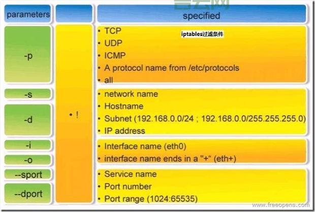深入了解Linux服务器系统：多任务与高性能的最佳选择
