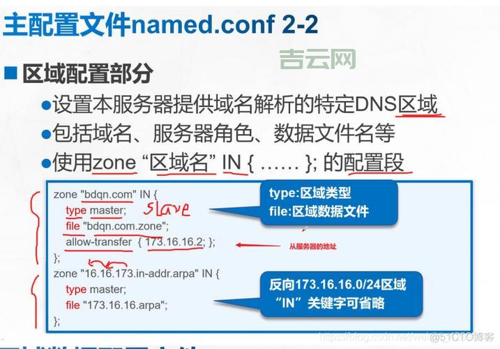 如何快速修复DNS解析失败问题