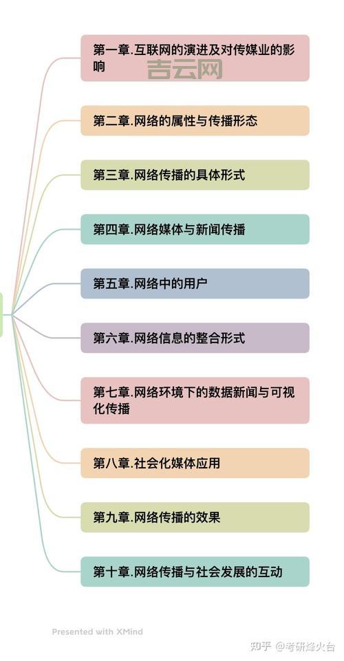 网络节点的重要性与功能解析：如何优化数据传输