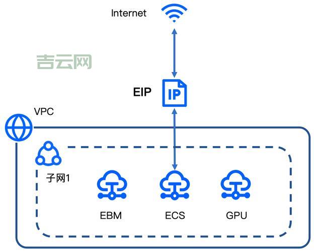 购买公网IP多少钱？这些地方都能买到公网IP！