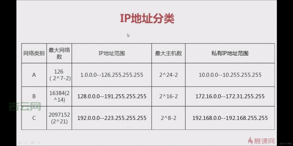 我的IP地址是多少?IP查找工具,轻松获取