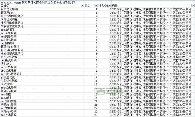 如何选择一个简短易记的域名，提升网站SEO排名