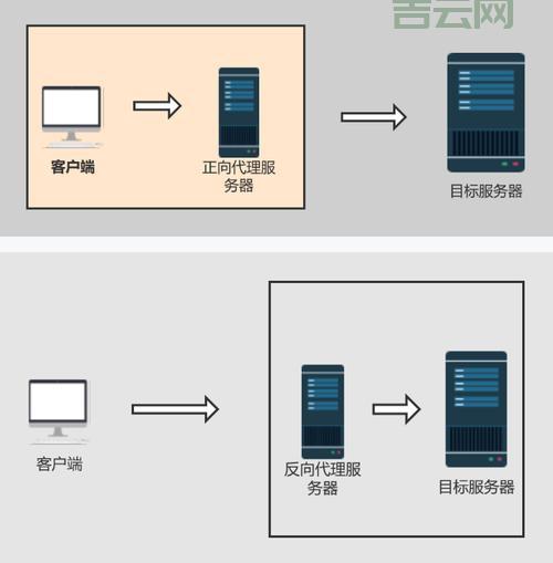nas怎么搭建最简单？这几个步骤让你轻松上手！
