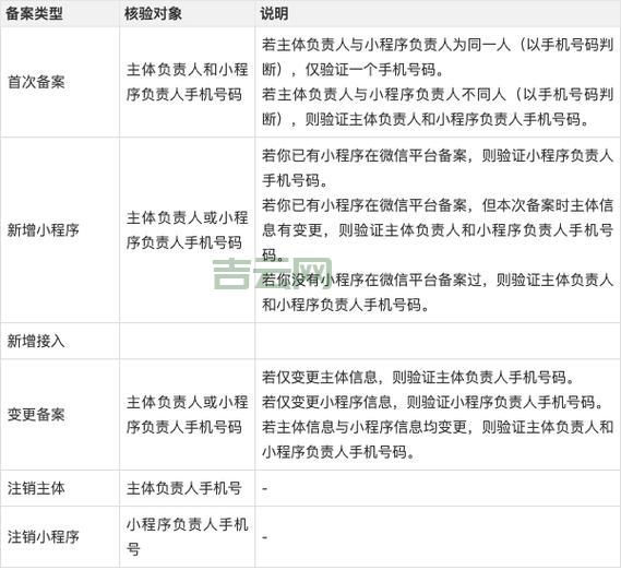 工信部网站备案的必要性：为什么网站要备案？