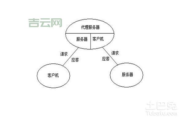 如何选择适合你的美国代理服务器，实现快速稳定连接