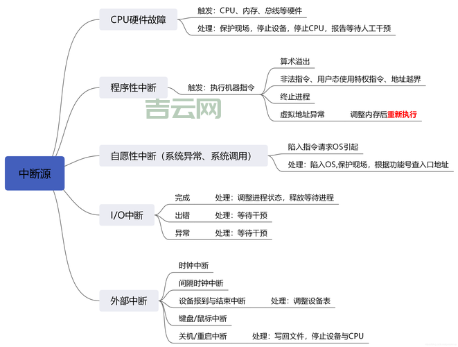 iis 防盗链如何开启?简单几步防止图片被盗用!